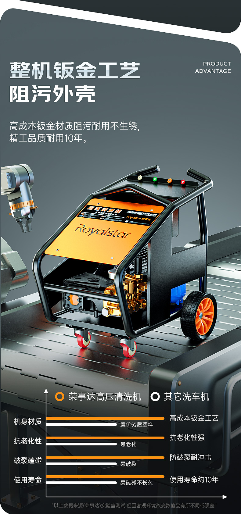 RS-CGY洗车机详情页_03.jpg